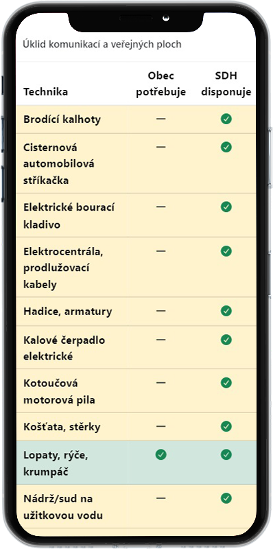 Volba techniky v nabídce pomoci od SDH