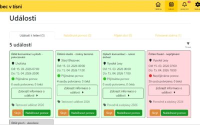 S testováním aplikace „pomáhají“ virtuální obce a&nbsp;SDH